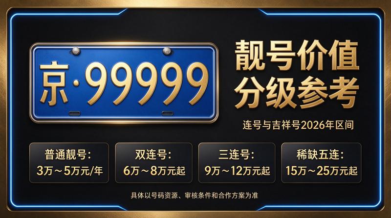 京牌租赁业务办理流程